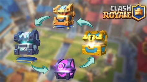 Clash Royale Chest cycle explained: How to get Royal  .